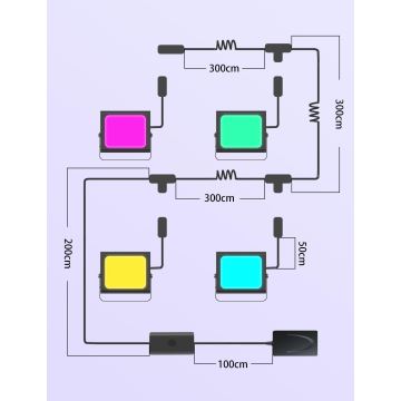 Govee - SADA 4x Flood Lights vonkajší SMART LED svetlá Wi-Fi IP66