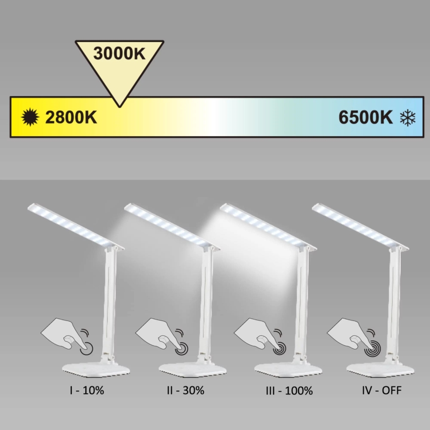 LED Stmievateľná dotyková stolná lampa JOWI LED/8W/230V biela