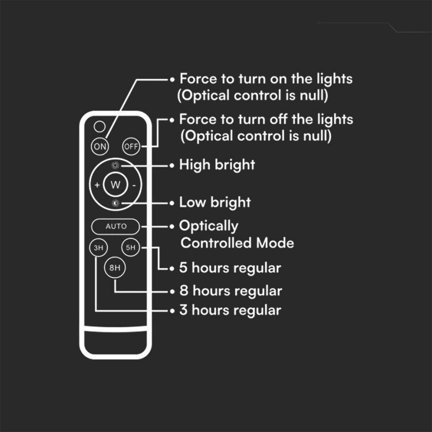 LED Vonkajší stmievateľný solárny reflektor LED/10W/3,2V IP65 4000K biela + diaľkové ovládanie