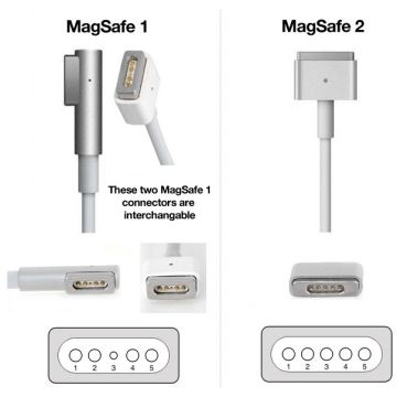 PATONA-Nabíjačka 16,5V/3,65A 60W Apple MacBook Air A1436, A1465, A1466 MagSafe 2