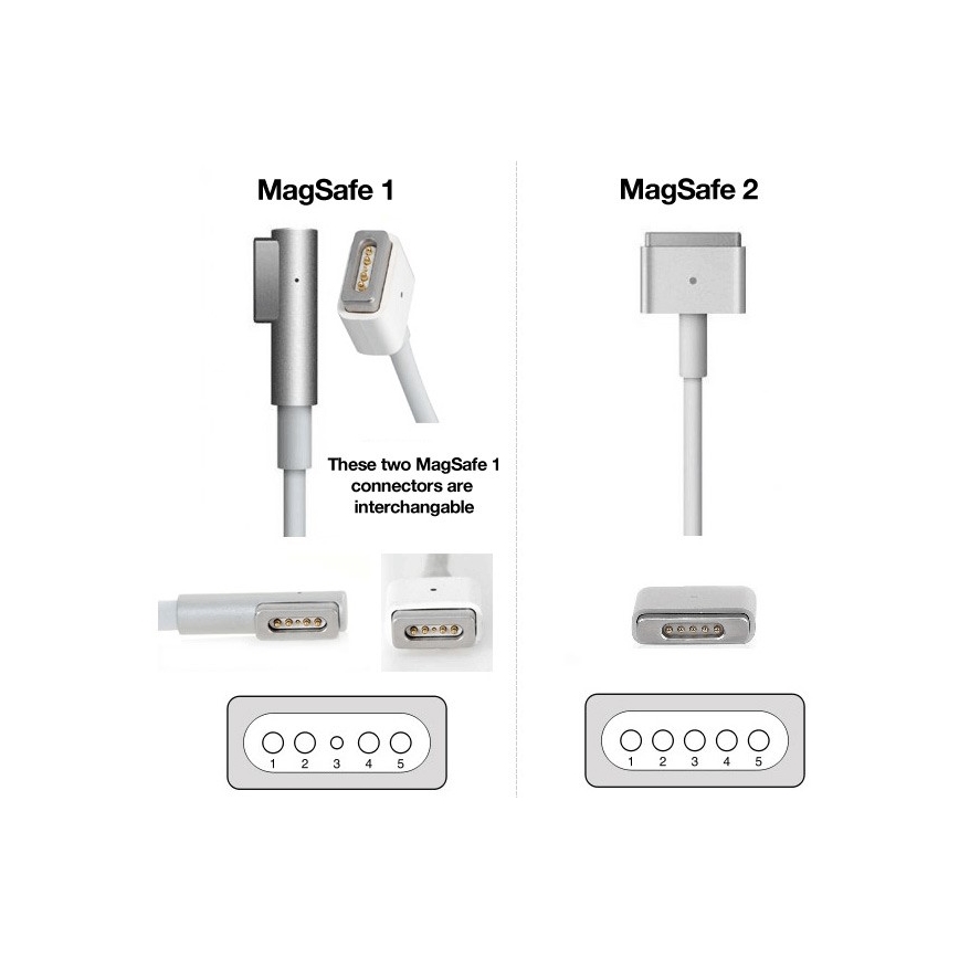 PATONA-Nabíjačka 16,5V/3,65A 60W Apple MacBook Air A1436, A1465, A1466 MagSafe 2