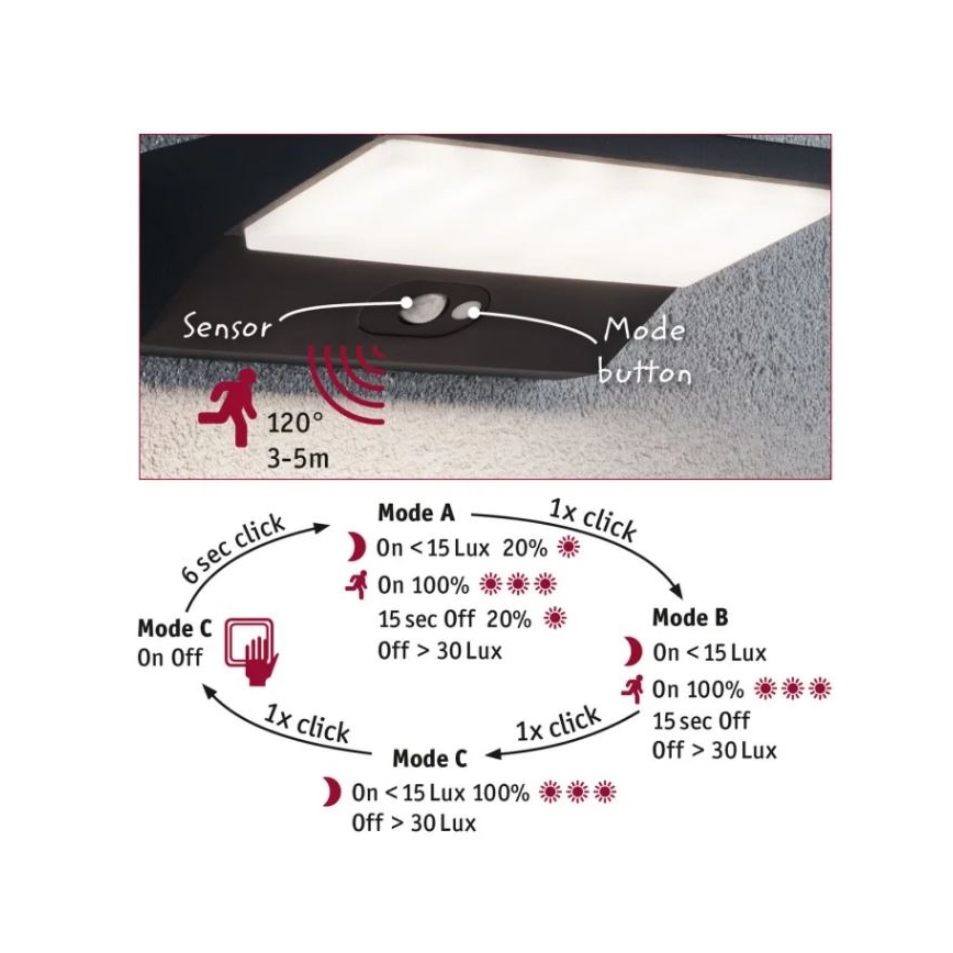 Paulmann 94333 - LED/7,4W IP44 Vonkajšie nástenné svietidlo so senzorom HOUSE 230V